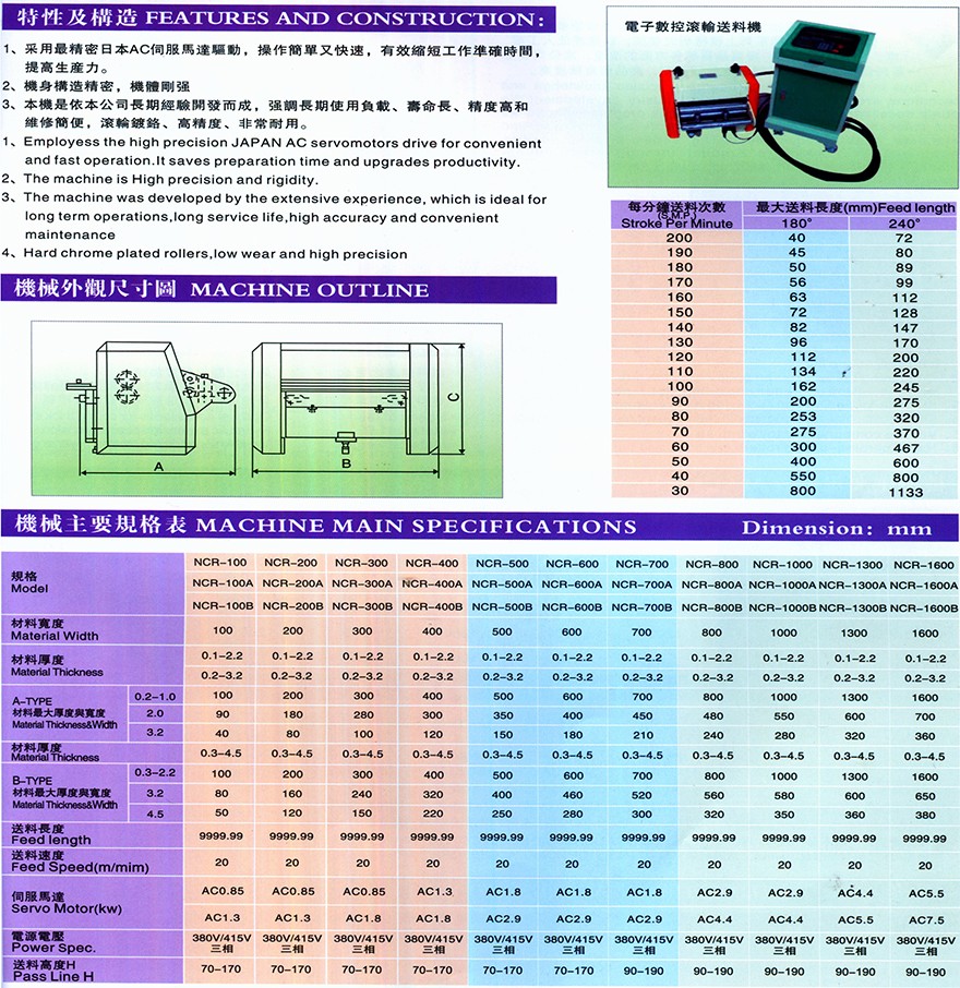伺服送料機-200