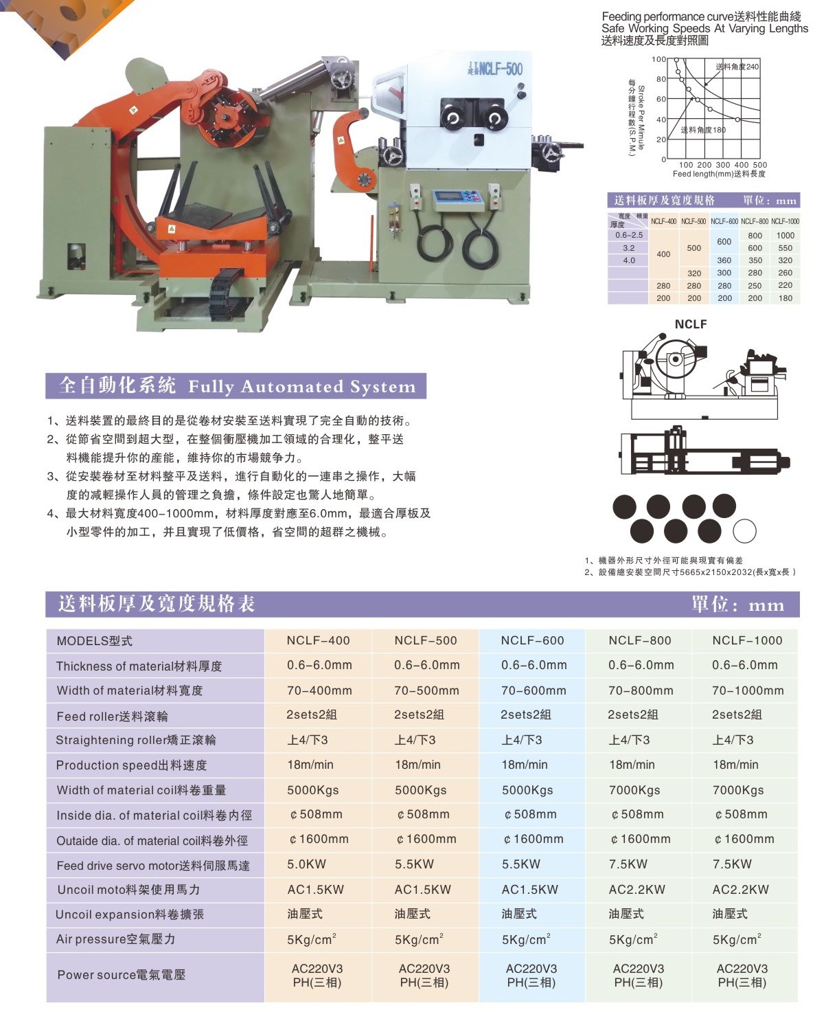 三合一送料機